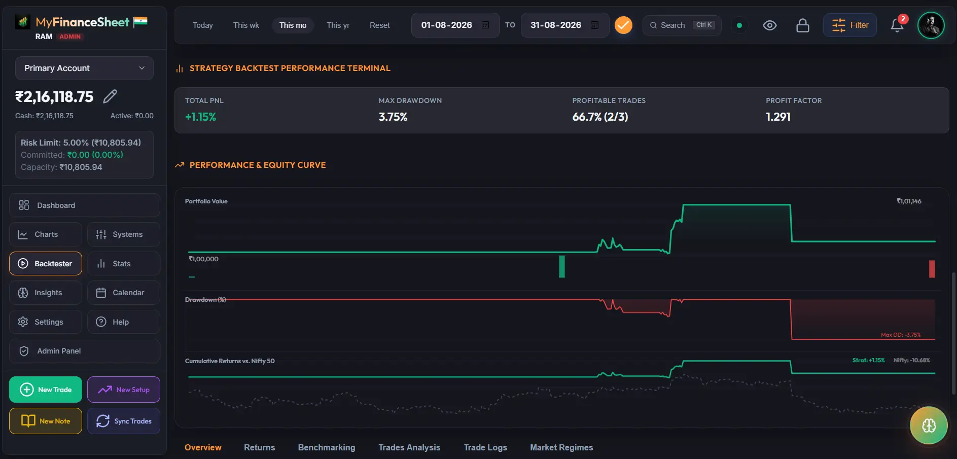 Strategy Backtest Performance Terminal